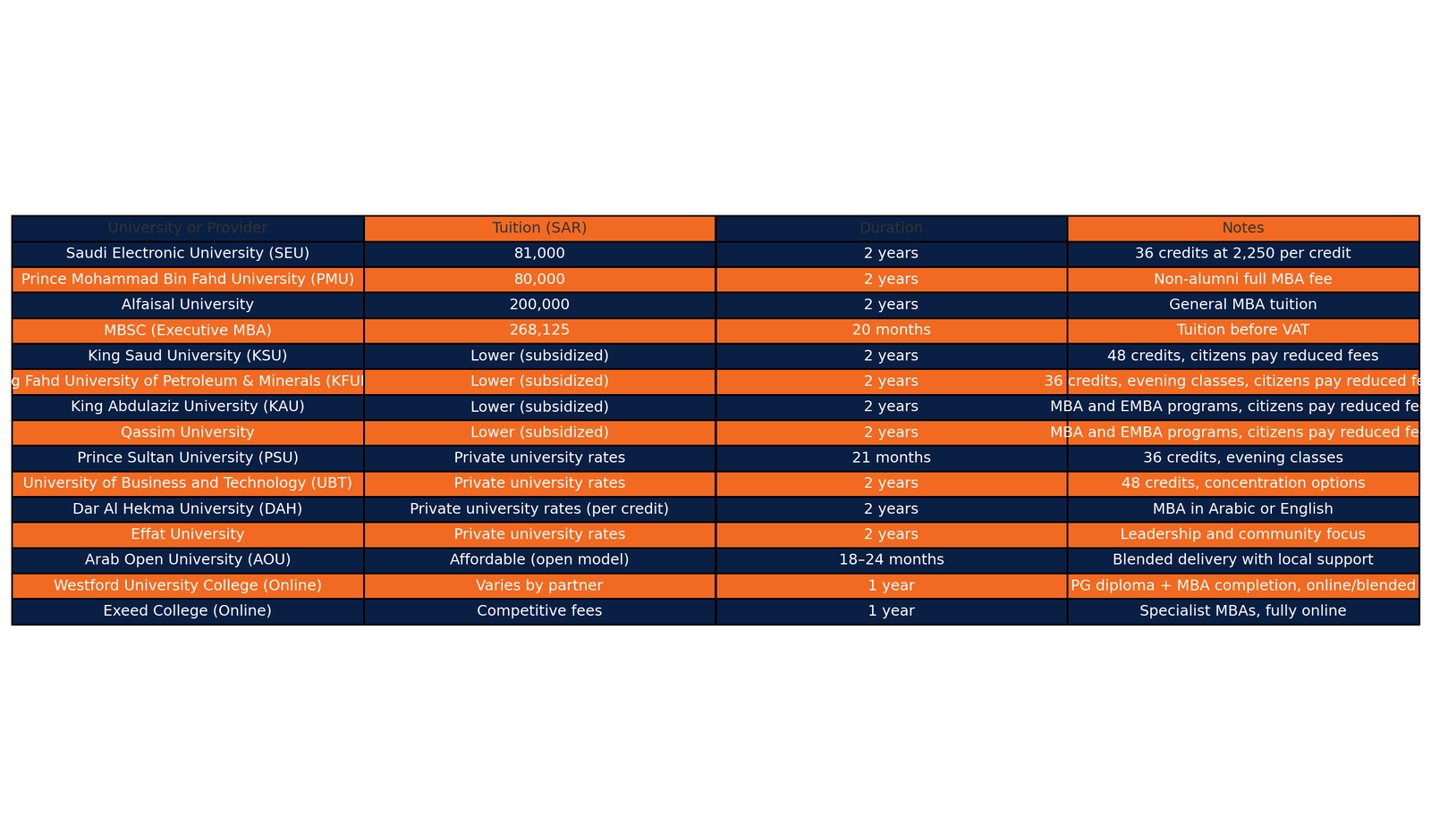 KSA MBA programs