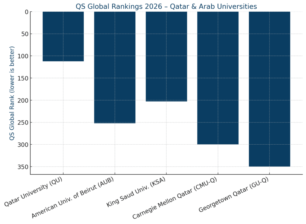 QS Ranking