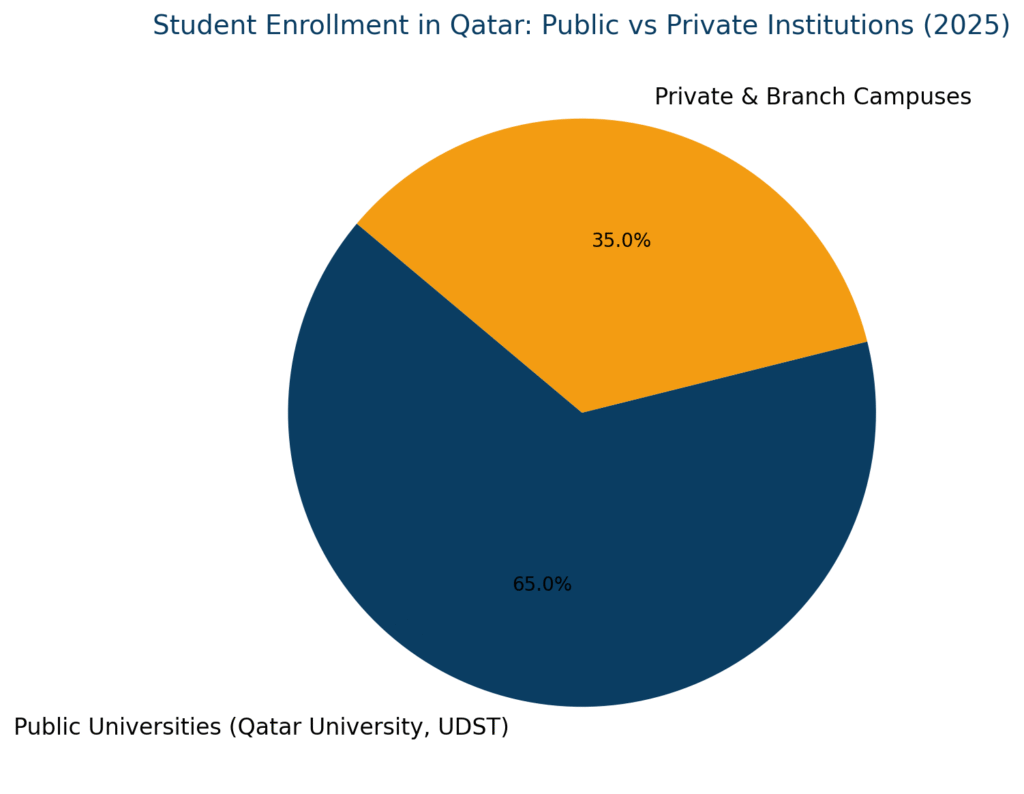 student enrolment public and private